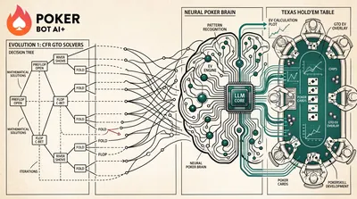 LLM Bots in Poker: What Really Works in 2026